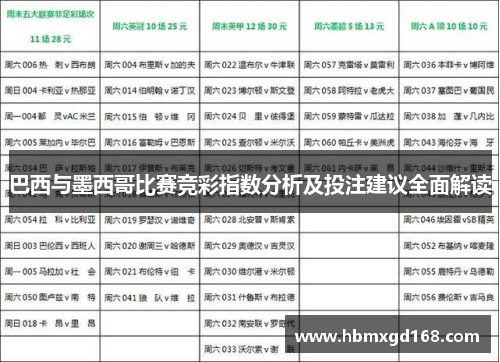 巴西与墨西哥比赛竞彩指数分析及投注建议全面解读