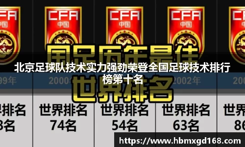 北京足球队技术实力强劲荣登全国足球技术排行榜第十名